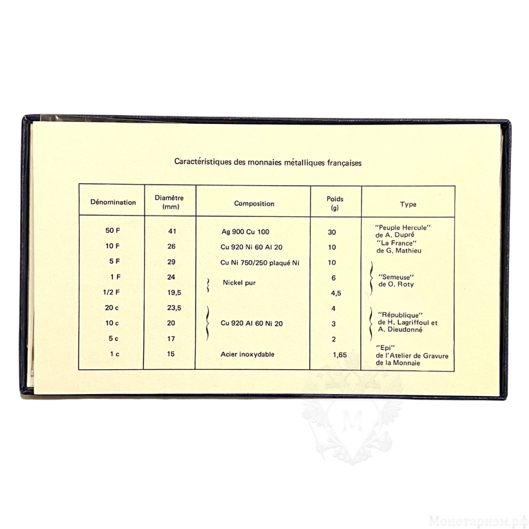 Годовой набор монет 1975 год.Париж.Франция.В запайке, боксе.